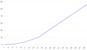 Différence entre sg et sa : calcul simple 62 Evolution-du-Foetus-Semaine-par-Semaine